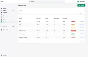 Wireframe Shopify custom App Lead Times